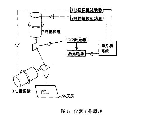 在計算機設置的直線，打出來的是波浪