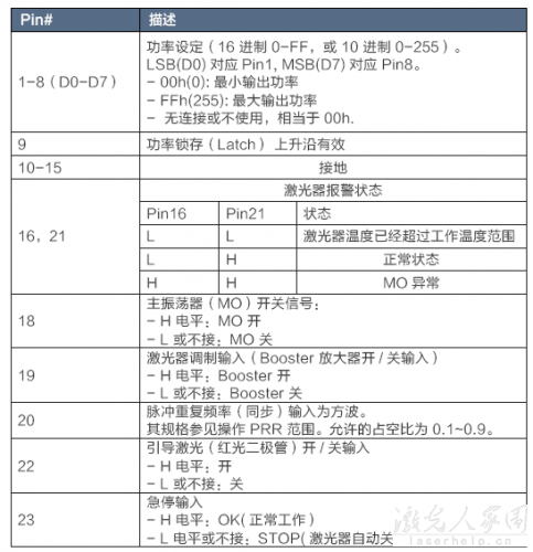 請問用PLC怎么控制光纖激光器和二氧化碳激光器？  第1張