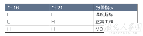 請問用PLC怎么控制光纖激光器和二氧化碳激光器？  第3張
