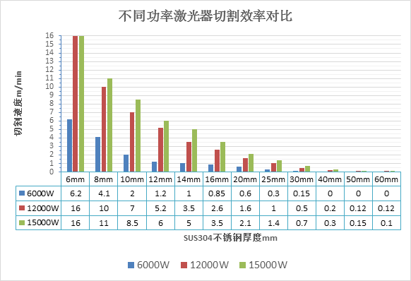 萬瓦級(jí)激光器切割能力數(shù)據(jù)一覽表  第4張