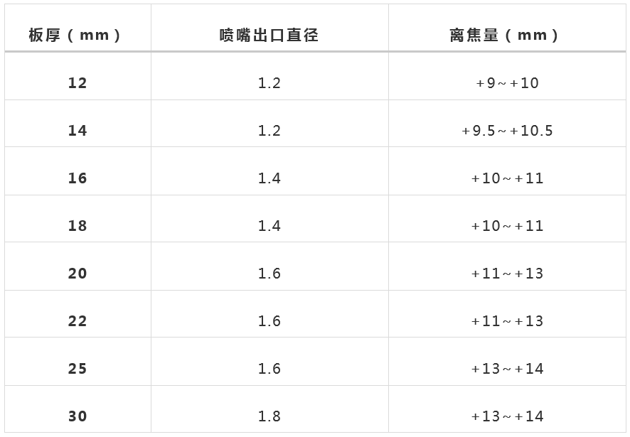 萬瓦級(jí)激光器切割能力數(shù)據(jù)一覽表  第11張