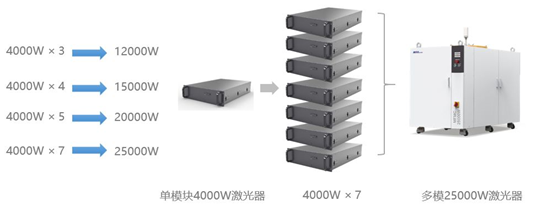 萬瓦級(jí)激光器切割能力數(shù)據(jù)一覽表  第13張