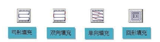 激光打標(biāo)機(jī)的填充是怎么回事？