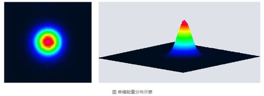 浪起激光：一文看懂清洗激光器里的“單?！迸c“多?！?></a>
        <h2><a href=