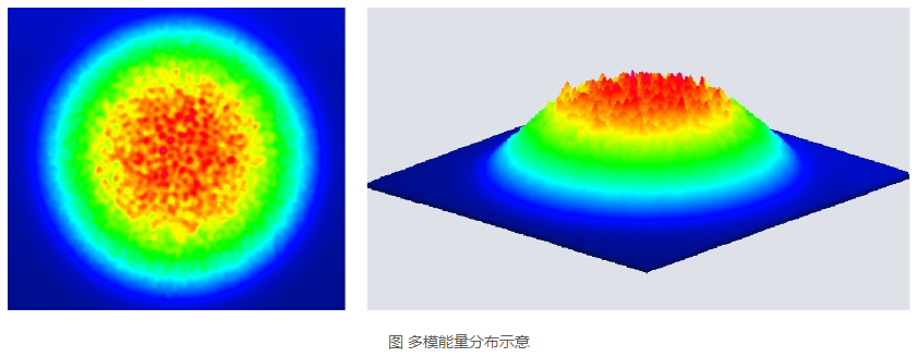 浪起激光：一文看懂清洗激光器里的“單?！迸c“多模”  第2張