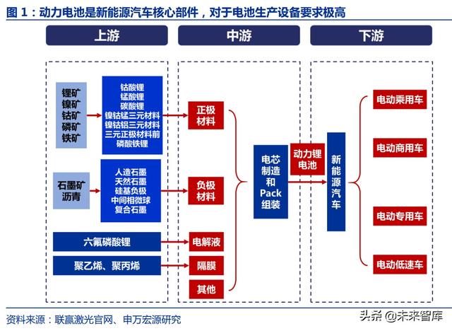 激光脈沖激光器(脈沖激光技術) 第1張