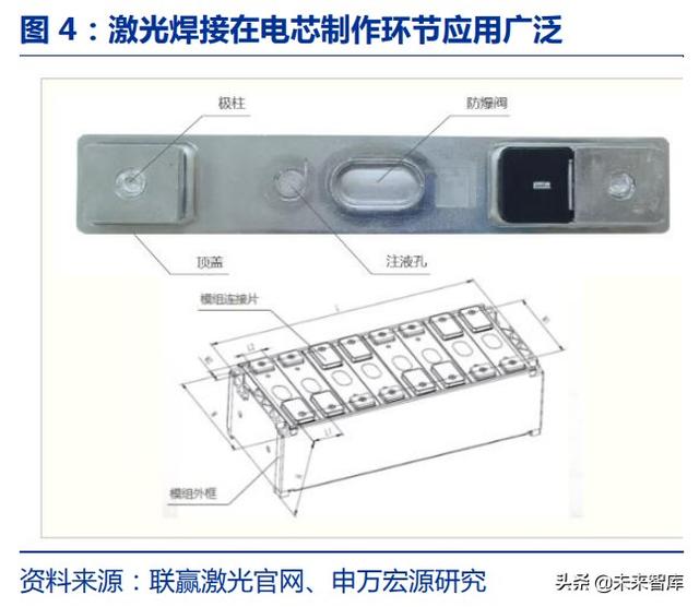 激光脈沖激光器(脈沖激光技術) 第3張