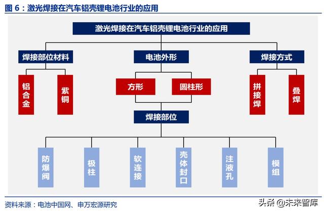 激光脈沖激光器(脈沖激光技術) 第4張