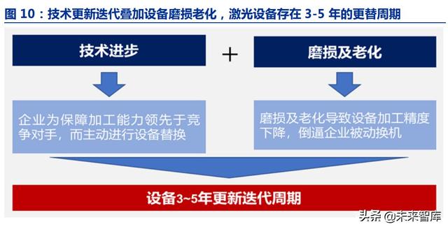 激光脈沖激光器(脈沖激光技術) 第6張