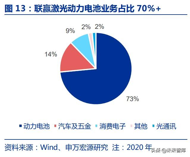 激光脈沖激光器(脈沖激光技術) 第7張